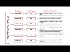 کیت های کدهای IP- IP1X، IP2X، IP3X، IP4X