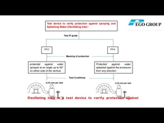 تجهیزات آزمایش ضد آب لوله نوسان IEC60529-IPX3/IPX4