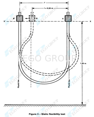 دستگاه تست انعطاف‌پذیری استاتیکی کابل IEC60227-2